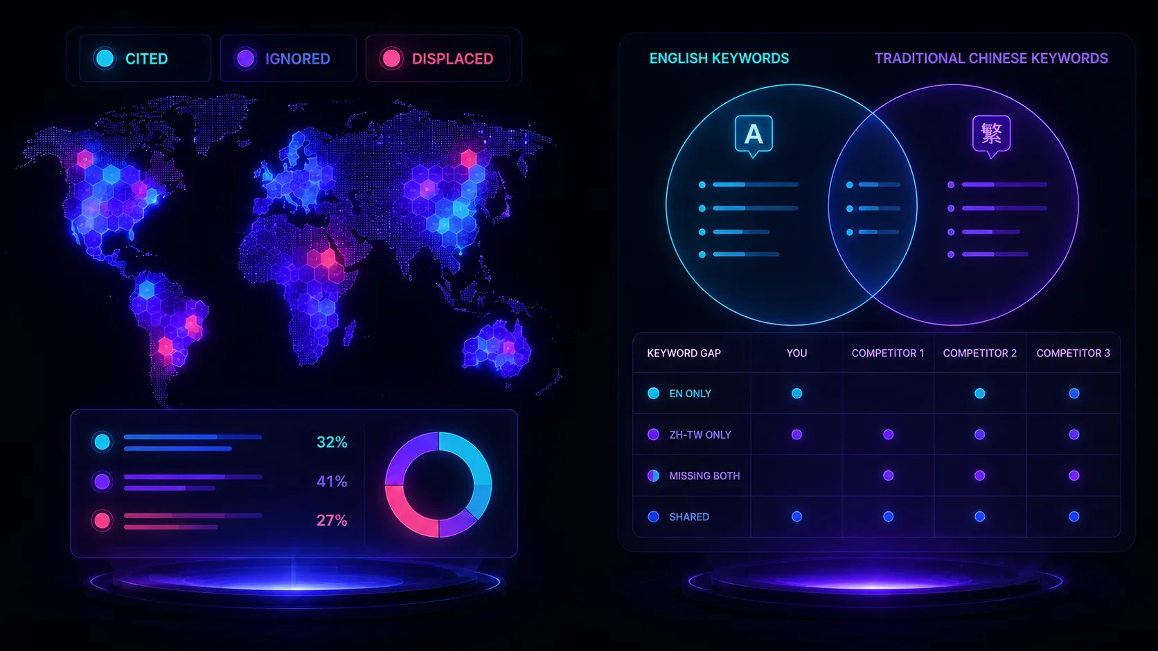 Bilingual Content Gap Framework preview