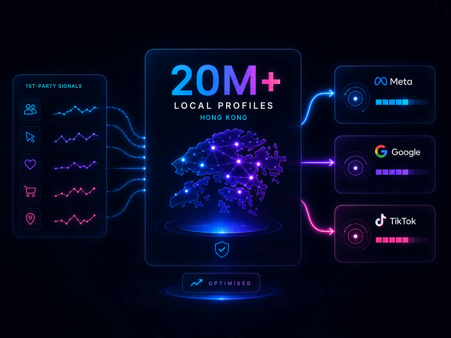 First-party signals for Meta, Google and TikTok campaigns in Hong Kong